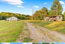 2.61-Acre